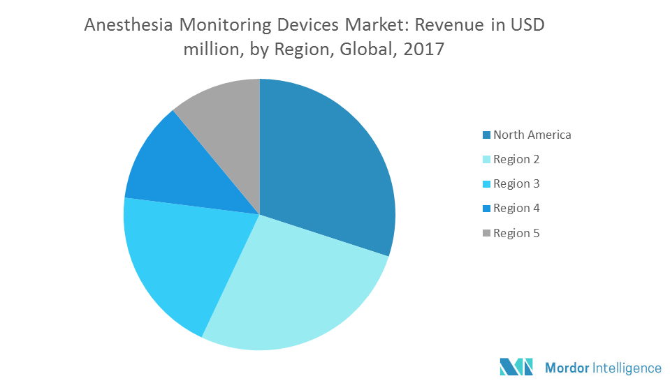 Anesthesia Monitoring Devices Market Growth, Trends and Forecasts